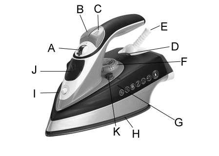 SINBO SSI 2873 STEAM IRON INSTRUCTION MANUAL ENGLISH Main technical parameters: Type: SSI 2873 Rated voltage: AC230V Rated frequency: 50Hz Rated power: 2200W Please read these instructions for use