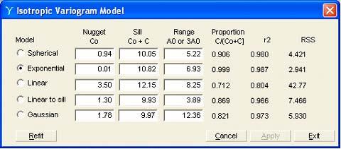 6 : GS + Programı İzotropik Variogram Grafiği Arayüzü. Şekil 5.