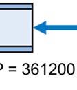 26 o C, son sıcaklık = 250 o C ve = 0.