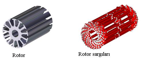 Böylece bu hv ile demirin soğumsı sğlnır. Rotor çpı büyük olduğu zmn eylemsizlik momentinin şırı büyümesi problemi orty çıkr.