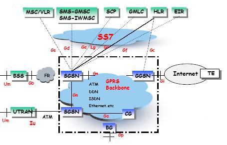 28 Aşğıd GPRS sisteminin mimrisi gösterilmiştir [18]. Şekil 4.1. GPRS mimrisi 4.2. GPRS Kullnım Alnlrı ve GPRS ile Sistem Denetimi GPRS için mümkün oln uygulmlr bir diz üstü bilgisyrdki hberleşme imkânlrındn düşük iletim hızlı özel uygulmlr kdr yyılbilir.