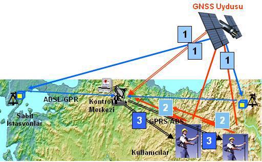 Şekil 2.10 : Kontrol merkezi ile kullanıcılar arasındaki iletişim.