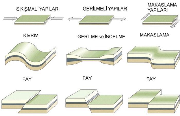 3. FAYLAR 3.1 Fay Nedir?