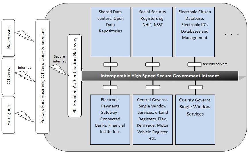 optimize non-functional quality attributes like security, availability, interoperability, integrity etc. This is good and in line with this paper.