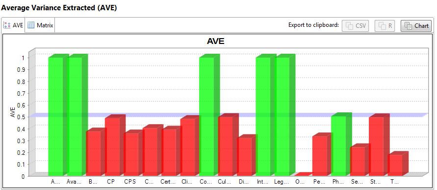 VII. RESULTS Figures 7 shows the results of the bootstrapping algorithm after 300 iterations and the significance level set at 0.05.