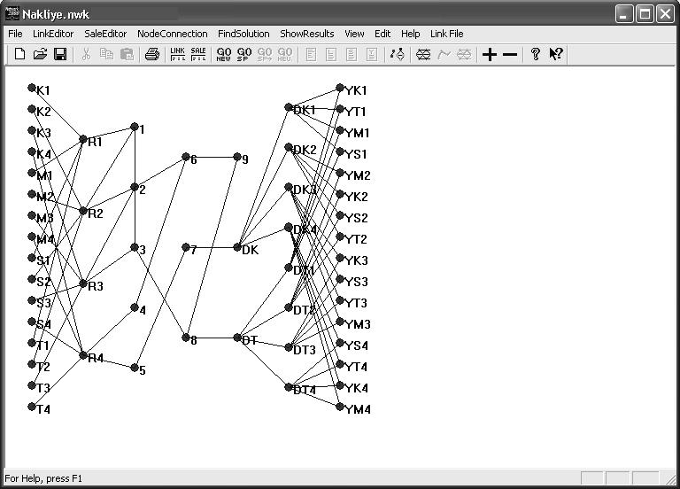 The data of forest products reachng the mlls n the network model.