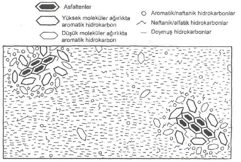 12 Doygun hidrokarbonlar, alkil-naftenler ve bazı alkil-aromatikler ile birlikte düz ve zincir Ģeklinde alifatik hidrokarbonlardır.