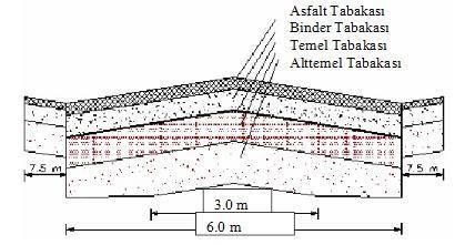 33 3. ESNEK ÜSTYAPILAR Bir yol üstyapısı, değiģik tabakalardan oluģur. Bu tabakalar, proje ömrü boyunca emniyetli bir Ģekilde ve her türlü iklim koģulları altında hizmet verebilmelidir.
