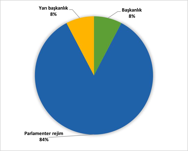 Tablo 1: Sendikal Hakların En Çok Korunduğu/En Az İhlal Edildiği Ülkeler Ülke Siyasal Rejim Almanya Avusturya Danimarka Estonya Finlandiya Hollanda İsveç İtalya İzlanda Norveç Slovakya Uruguay