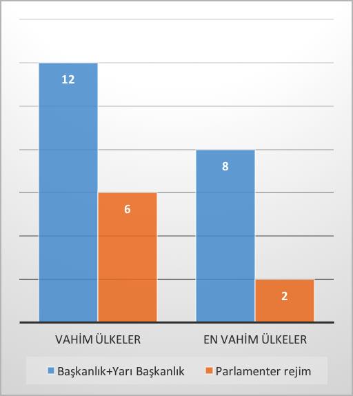 Sendikal hakların en ağır biçimde ihlal edildiği ve güvencelerin olmadığı ülkeler iki gruba ayrılmaktadır 5 grubu ülkeler sendikal hakların güvence altında olmadığı ülkelerdir, 5+ grubu ise hukuk