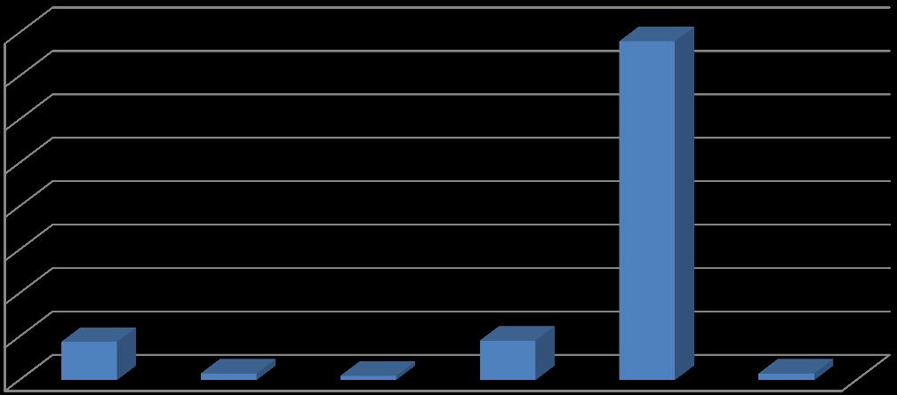 Basılı Kaynakların Kullanım Bilgileri 2015 2016 Ödünç verilen kitap sayısı 3.038 4.