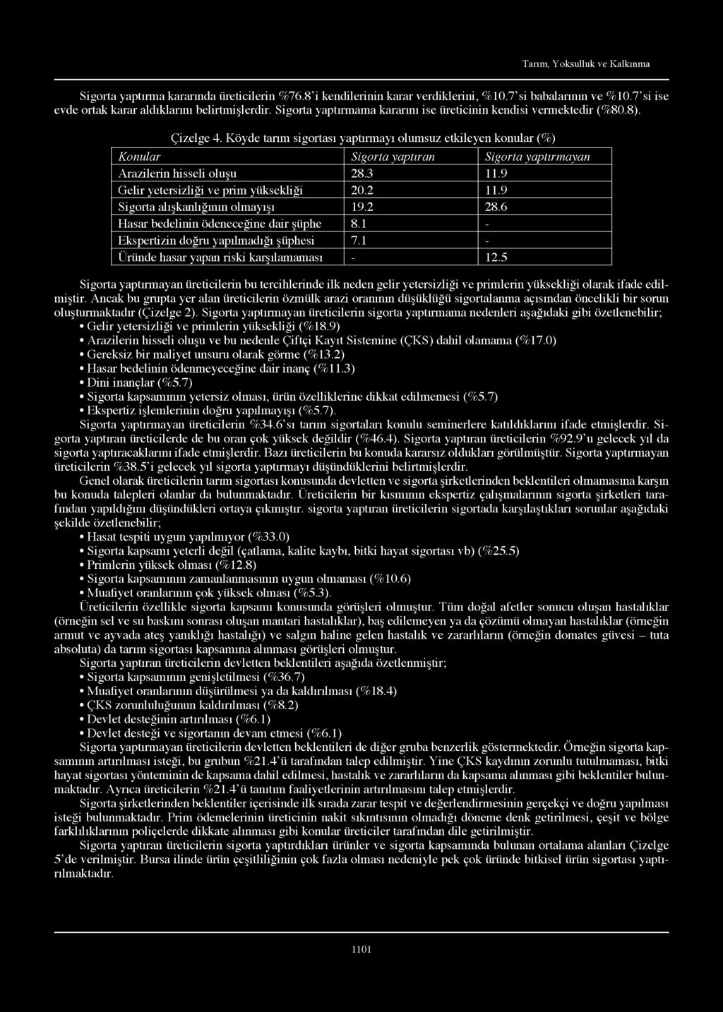 Köyde tarım sigortası yaptırmayı olumsuz etkileyen konular (%) Konular Sigorta yaptırm ayan Arazilerin hisseli oluşu 28.3 11.9 Gelir yetersizliği ve prim yüksekliği 20.2 11.