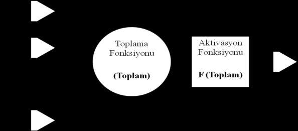 araçlarını kullanarak diledikleri ağı oluģturabilmektedirler. OluĢturulan ağ en fazla dört katman içerebilmektedir ve ağa istenildiği kadar giriģ ve çıkıģ tanımlanabilmektedir.