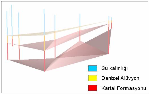 Şekil A12: Sondaj litolojileri