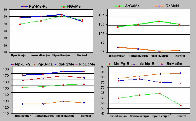 66 ile Kontrol grubu ölçümleri sayısal olarak benzerlik gösterdiğinden aradaki farklılık istatistik olarak önemsizdir (Şekil 3.3.1)