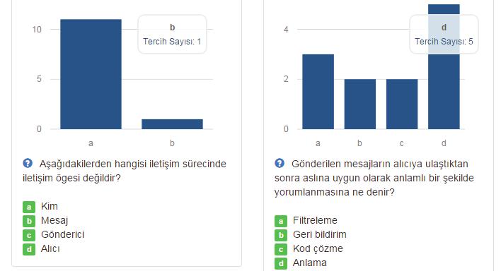 belirleyebilme Katılımcılara/Öğrencilere soruların rastgele