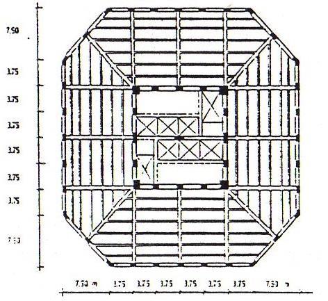 LBS types Use of tubes arranged by surrounding