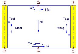 FİRMA : 17-09-2014 SAYFA: 61 PANEL STATİK HESAP SONUÇLARI (tm) PB07 I=1 J=9 Io=3 Jo=0 K=0 L=0 Cqa=1.00 Material:E2 Üst Mx Alt Mx Üst My Alt My Tx Ty SolM SagM SolV SagV Nz GGGGGG -9.44 8.63-0.57-0.