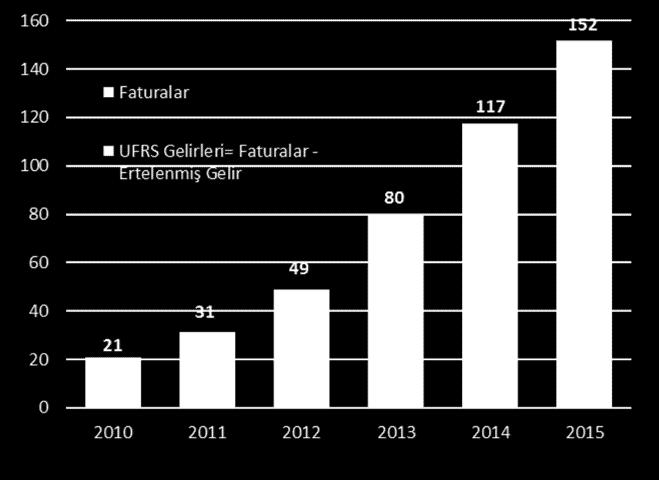 satışları gerçekleşti: e-devlet satışları yıllık %118, LEM yıllık %23