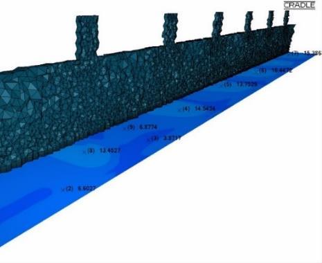 Oluşturulan modeldeki eleman sayısını azaltmak ve iterasyonlardaki geçen süreyi azaltmak için simetri düzlemi oluşturulmuştur.