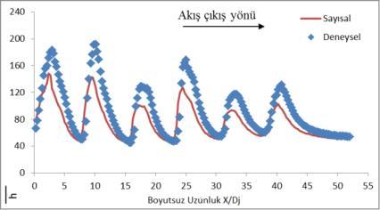 U. UYSAL et al./ ISITES2017 Baku - Azerbaijan Şekil 7.