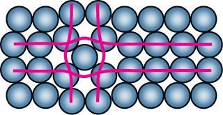 5 7 boş atom köşesi arayer atomları yeralan atomları dislokasyonlar Kusur Türleri Noktasal kusurlar (bir veya iki atom konumu ile ilgili) Çizgisel kusurlar Arayer atomları: Atomlararası boşluklarda