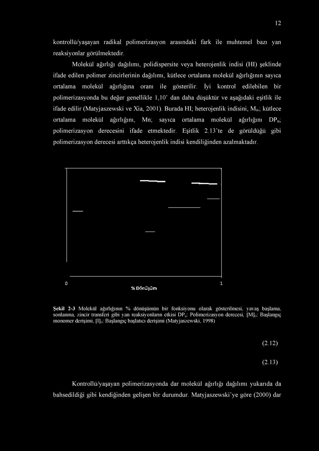 oranı ile gösterilir. İyi kontrol edilebilen bir polimerizasyonda bu değer genellikle 1,10 dan daha düşüktür ve aşağıdaki eşitlik ile ifade edilir (Matyjaszewski ve Xia, 2001).