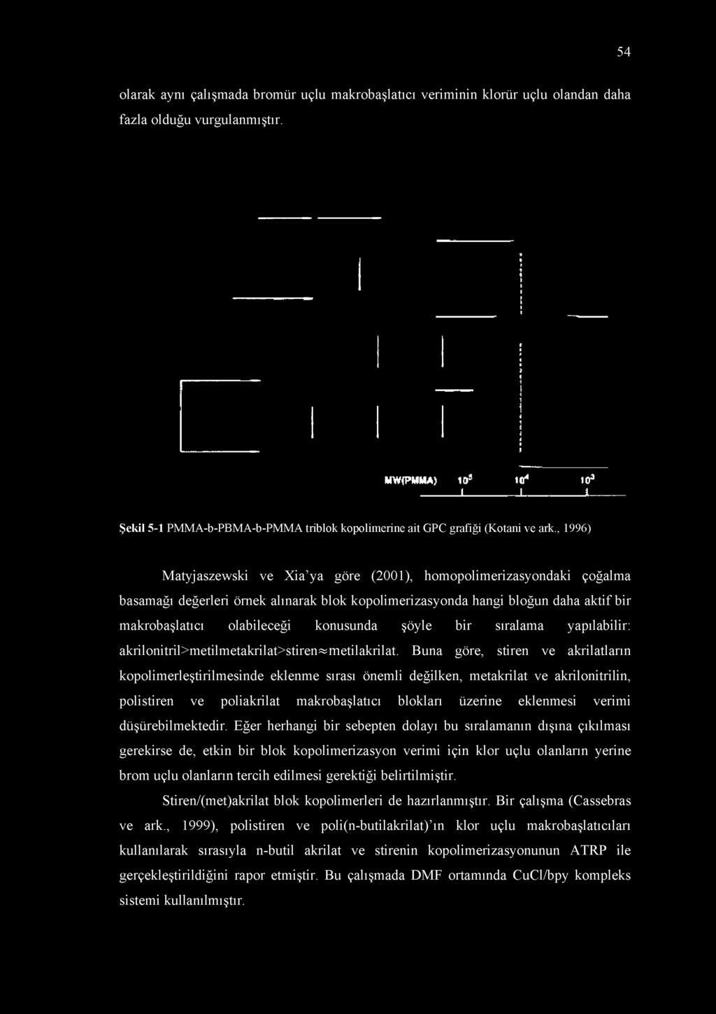 , 1996) Matyjaszewski ve Xia ya göre (2001), homopolimerizasyondaki çoğalma basamağı değerleri örnek alınarak blok kopolimerizasyonda hangi bloğun daha aktif bir makrobaşlatıcı olabileceği konusunda