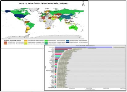 Şekil 2. Ülkelerin 1980 yılında ekonomik durumları Ekonomik verilerin değerlendirilmesi için daha sonra aynı ülkelerin 2013 yılındaki ekonomik durumları haritalanmıştır.