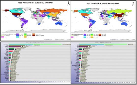 Şekil 5. 1980-2013 yıllarında ülkelerin yapmış oldukları gaz emisyonları 7. Bulgular 1980 yılı ile 2013 yılları arasında ülkeler karbon salınımlarındaki artış ve azalışa göre iki sınıfa ayrılmıştır.