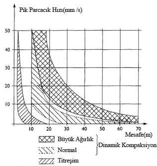 atık, atık ve çöp ihtiva eden zeminlerde, alt limitlerse kohezif tabakalarda gözlemlenmektedir.