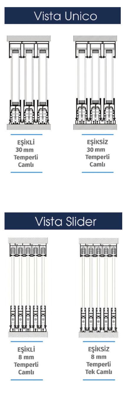 Vista Unico Sistemde altta 3 ray içeren taşıyıcı profil ve her kanatta 8 adet taşıyıcı tekerlek bulunmaktadır.