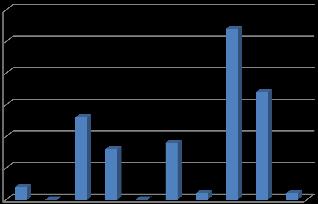 Borsamızın Meslek Komiteleri Ortak Toplantısı 2015 yılı 1. Toplantısı 12 Mart 2015 tarihinde, 2015 Yılı İkinci Toplantısı ise 25.08.2015 tarihinde borsamız Meclis Salonunda gerçekleştirilmiştir. A.