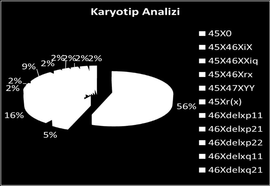 göre olması gereken standart el-bilek kemik haritaları çerçevesinde değerlendirildi. Epifizyel füzyonu tamamlanmış olan olgular final boya ulaşmış olarak kabul edildi.