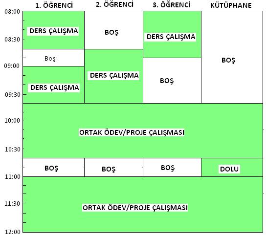 Öğrenci Numarası İmzası: Adı ve Soyadı SORU 1.