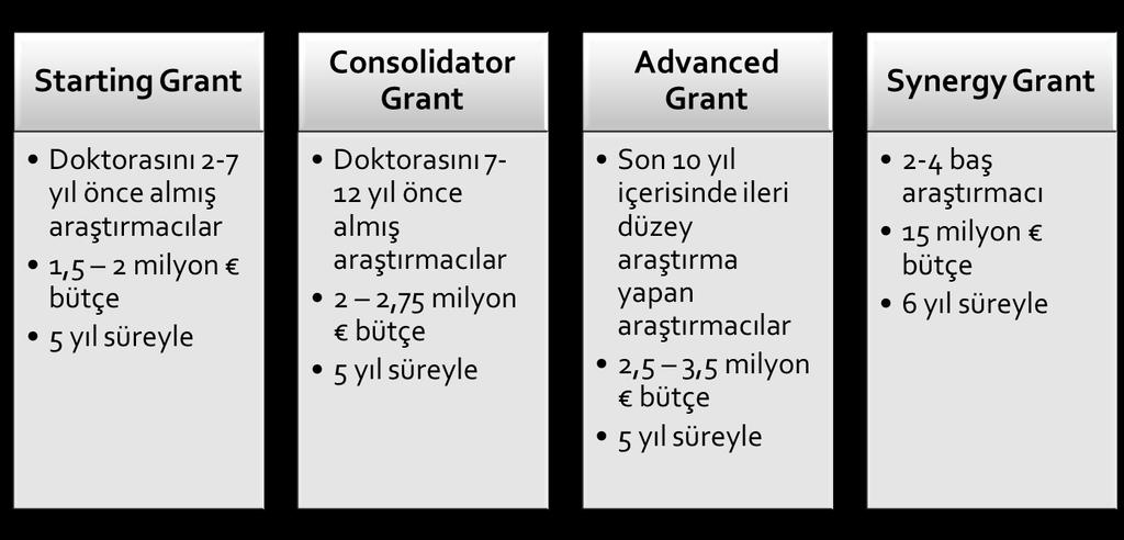 tarafından yönetilen çığır acıcı nitelikte, yüksek