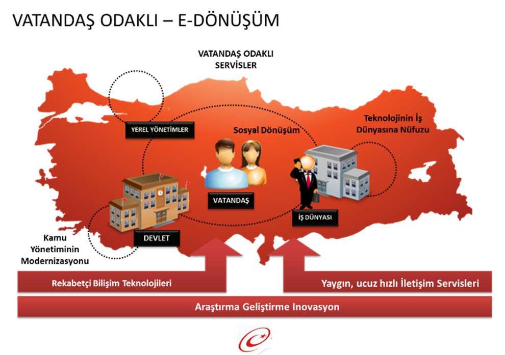 SAMPAŞ A.Ş. DEĞERLERİ Türkiye de Kentsel Dönüşüm ve SAMPAŞ E-devlet yerelden başlar. İdealimiz, Türkiye nin e-dönüşüm sürecinde yerel yönetimleri modernize etmektir.