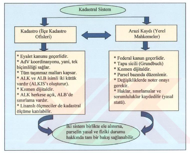 Ömer Yurdakul sahiptir. Kadastro ve harita yapımı faaliyetlerini yerel seviyede yürüten kurum ise kadastro ofisleridir.