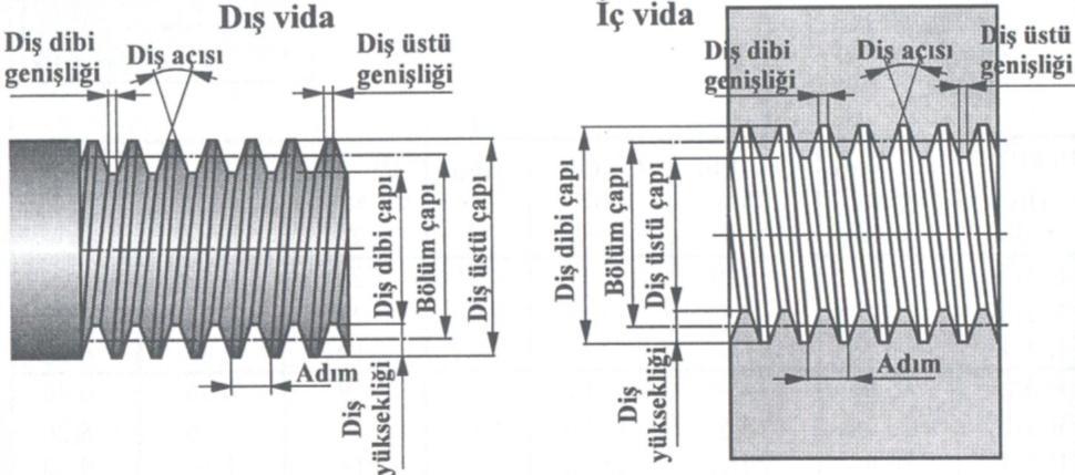 Şekil 1.