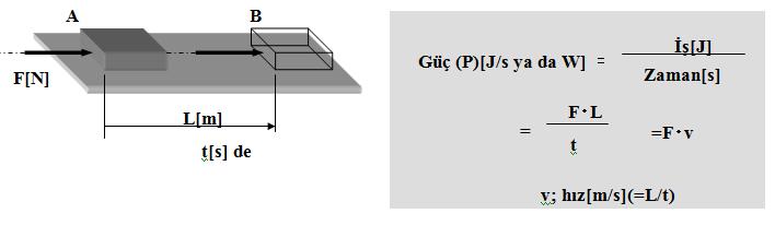 Tanımdan hareketle yeni bir birim [Nm] elde ettik. Burada işin birimi olarak [J](joule) ü kullanıyoruz. [J] [Nm] elde edildi.