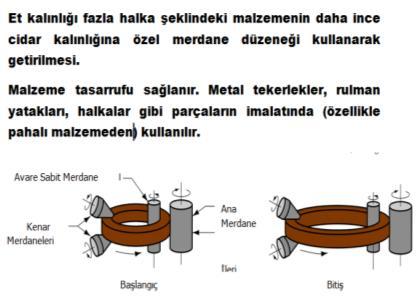 Özellikle cıvata ve vidaların seri üretiminde çok önemli bir yöntem.