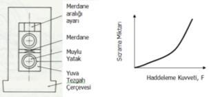 Talaşlı İmalata göre avantajları: Yüksek üretim hızı Daha iyi malzeme kullanımı (hurda yok) Daha