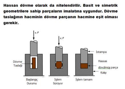 Az malzeme kaybı Daha yüksek dayanım ve tokluk Uygun tane yönlenmesi ve daha iyi malzeme özellikleri Sınırları: Hassas tolerans elde