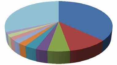 EKONOMİK RAPOR NÜFUS İLLER BAZINDA ALDIĞI GÖÇ 2014 Göç Veren İl Sivas n Ald ğ Toplam Göç İçindeki Göç Pay 1 İstanbul 10.986 36,96% 2 Ankara 3.045 10,24% 3 Kayseri 1.