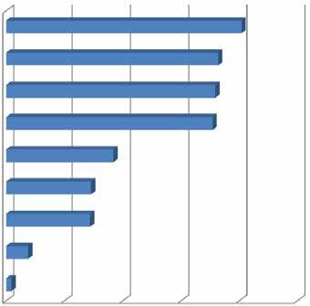 EKONOMİK RAPOR İŞKUR İŞGÜCÜ GÖSTERGELERİ ÇALIŞANLARIN MESLEK GRUPLARI VE CİNSİYETE GÖRE DAĞILIMI 2014 Erkek Kad n Toplam Sanatkârlar Ve İlgili İşlerde Çal şanlar 6.743 241 6.