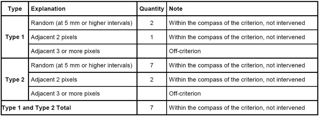 Dot Clock adjustments correct the interference that appear as vertical banding in dot intensive presentations like spreadsheets or paragraphs or text in smaller fonts.