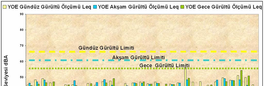 2. Gürültü Kontrolü Taahhüt : Koza Altın İşletmeleri A.Ş., 07 Mart 2008 tarih 26809 sayılı Resmi Gazete, Çevresel Gürültünün Değerlendirilmesi ve Yönetimi Yönetmeliği ne(2002/49/ec) tabidir.