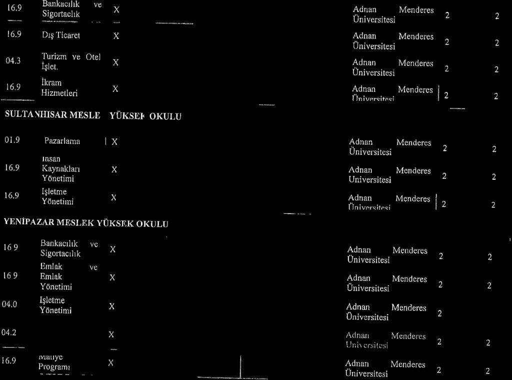 i:1 Bnkcrhk ve :iqe"'jtk Jniversitesi t6.9 _1',:? _ Drg Ticret Turizm ve Otel 1$tet, ikrm Hizmetleri z ^ linirr".oito.i z SULTA )'HSAR MESLD YUKSD. OKULU 0t.9 16.9 r6.