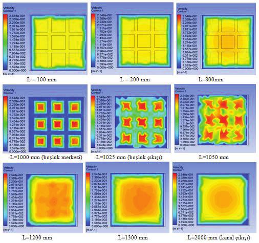 İçerisinde kare boşlklar blnan bir kanaldaki akış e ısı transferinin incelenmesi oldğ görülmüştür. Her iki çalışmada da akışkan kare lehalara çarptıktan belirli bir mesafe sonra hı profili düelmiştir.