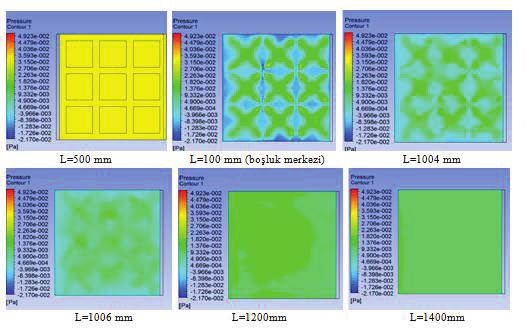 Ö. F. Can 0,5 0,3 0,1 (m/s) 0,19 0,17 0,15 0,13 0 0 40 60 80 L = 500 mm Y (mm) L = 900 mm L = 1000 mm L = 105 mm L = 1005 mm L = 1500 mm Şekil 6.